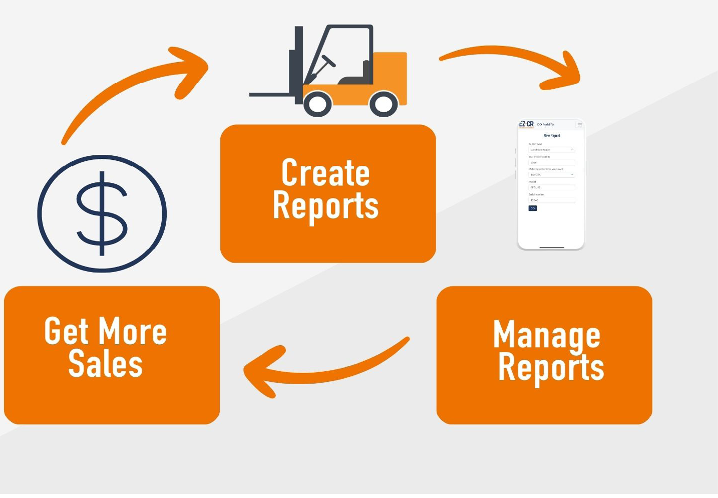 Equipment lifecycle with EZ-CR
